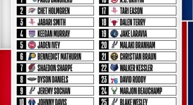 火箭核心后卫赛季报销 杜兰特再伤总冠军梦悬而未决